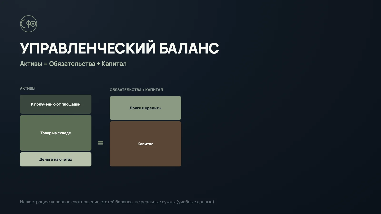 Управленческий баланс продавца маркетплейса: почему прибыль есть, а денег нет