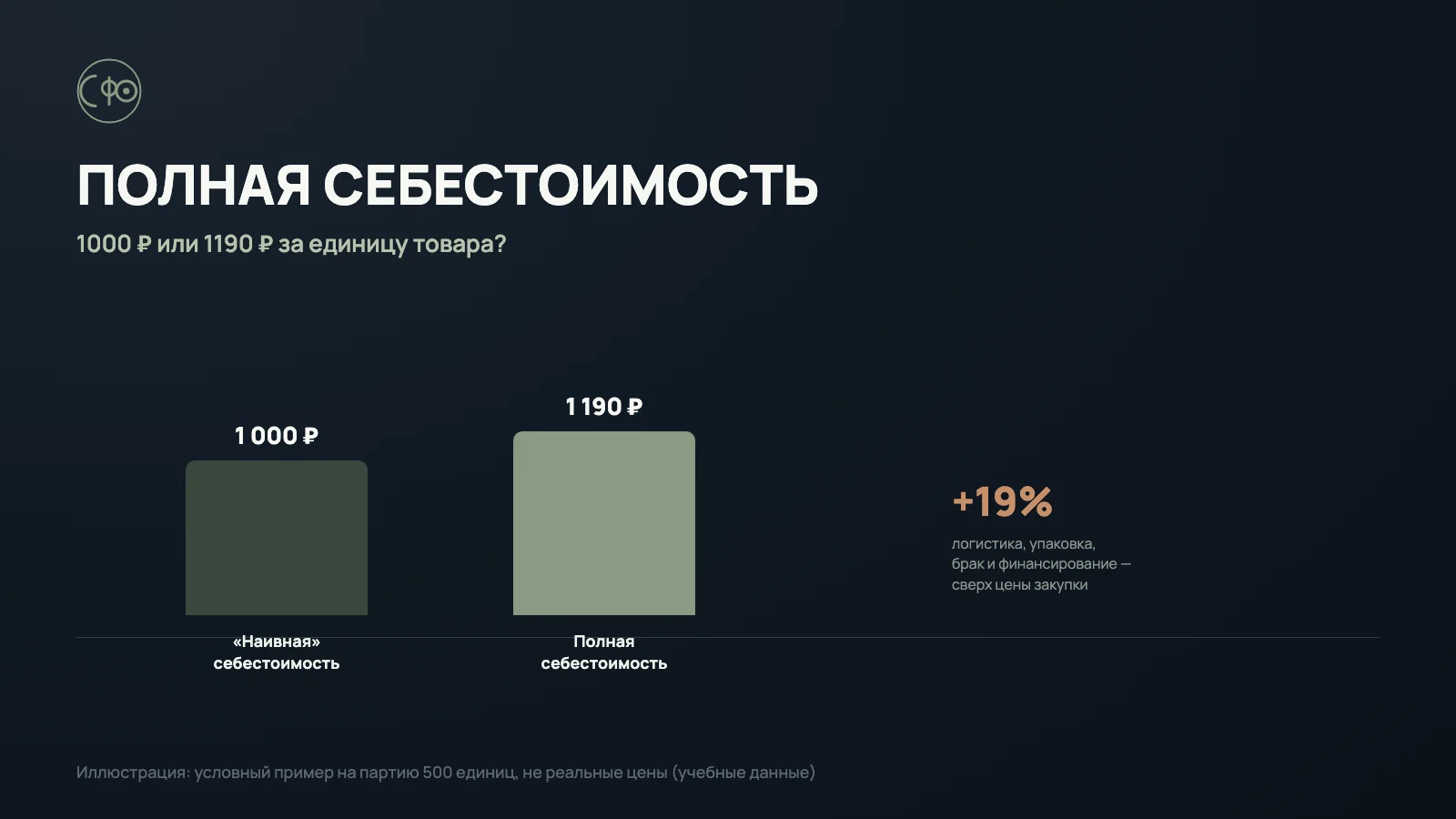 Себестоимость товара на маркетплейсе: что обычно забывают посчитать