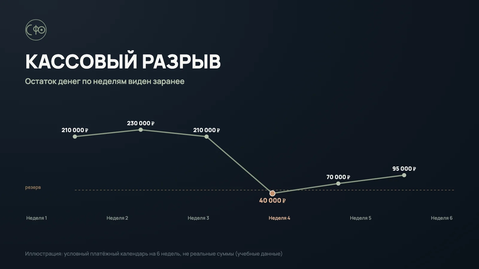 Кассовый разрыв продавца маркетплейса: как увидеть его за 2–3 недели до наступления