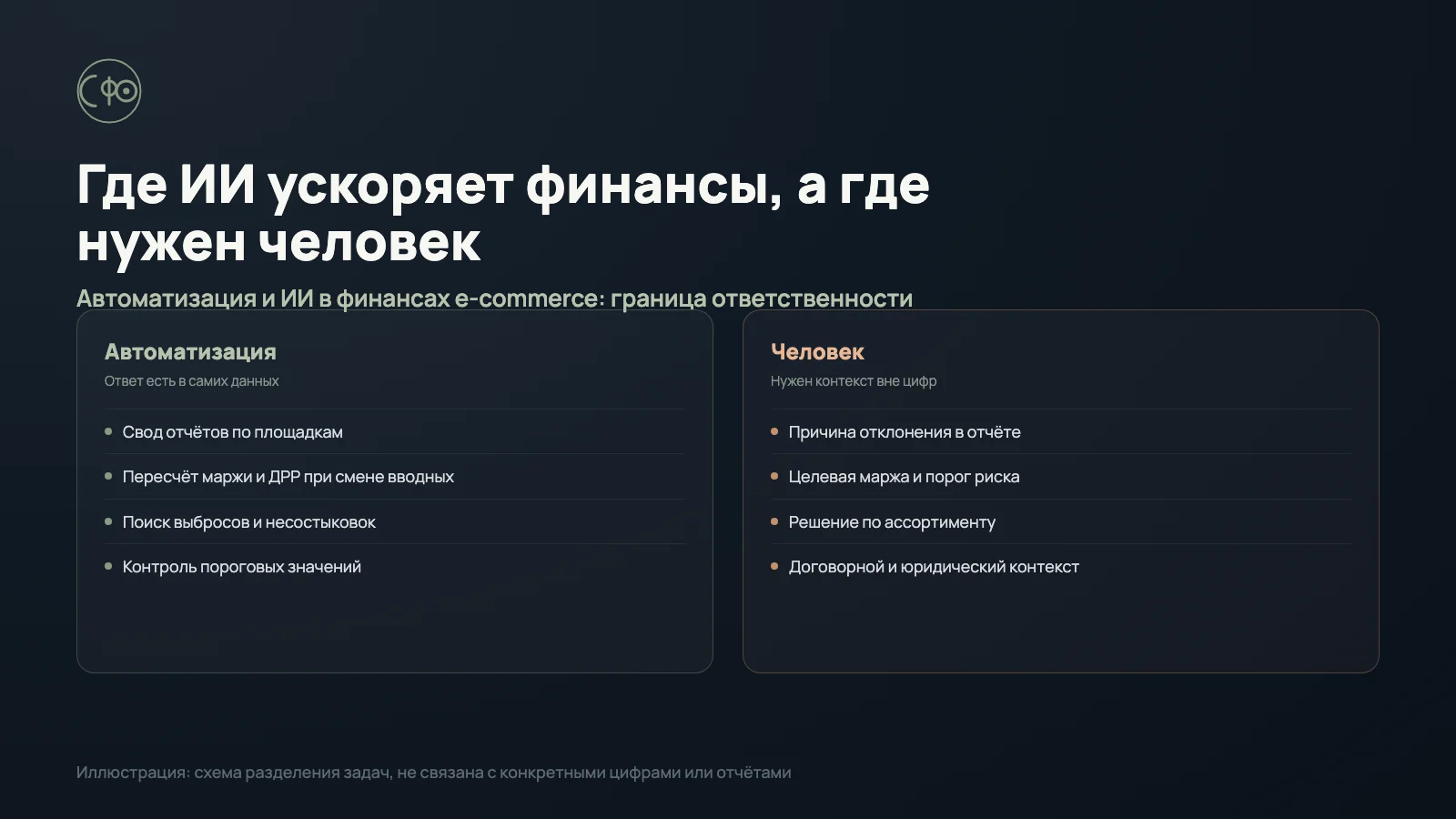 Где ИИ реально ускоряет финансы, а где нужен человек