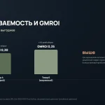 Сравнение GMROI двух товаров с одинаковым остатком — медленно оборачивающийся товар с более высокой маржой даёт больший GMROI