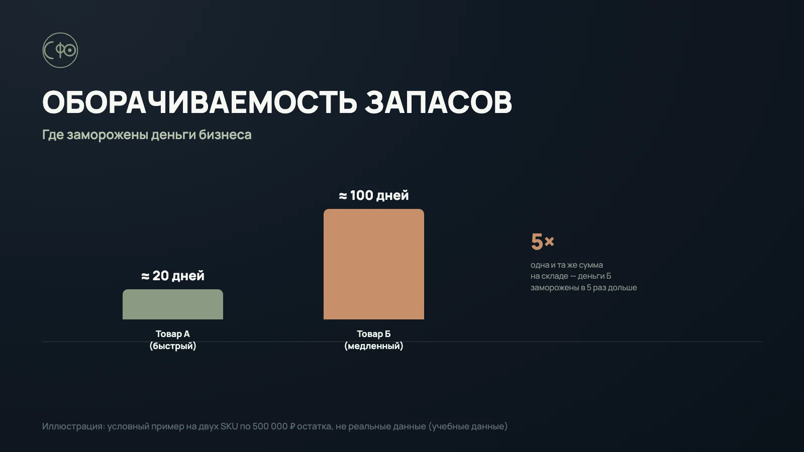 Оборачиваемость запасов: где заморожены деньги бизнеса