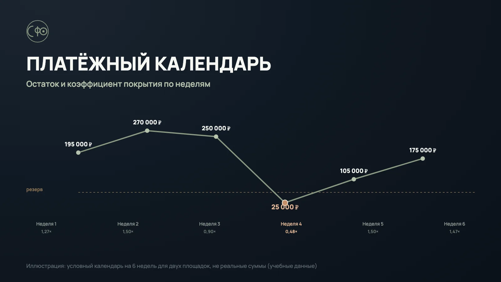 Платёжный календарь для маркетплейс-бизнеса: как спланировать деньги на 4–6 недель вперёд