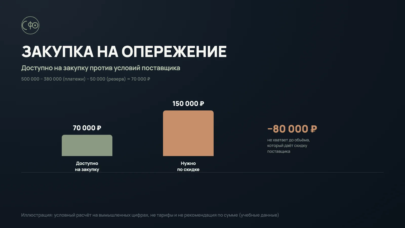 Как закупать товар и не создавать кассовый разрыв: расчёт на опережение